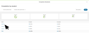 Educator account in Xello. The Completion by student report page is open. The cursor is clicking a grade to view the completion status of all students in that grade.